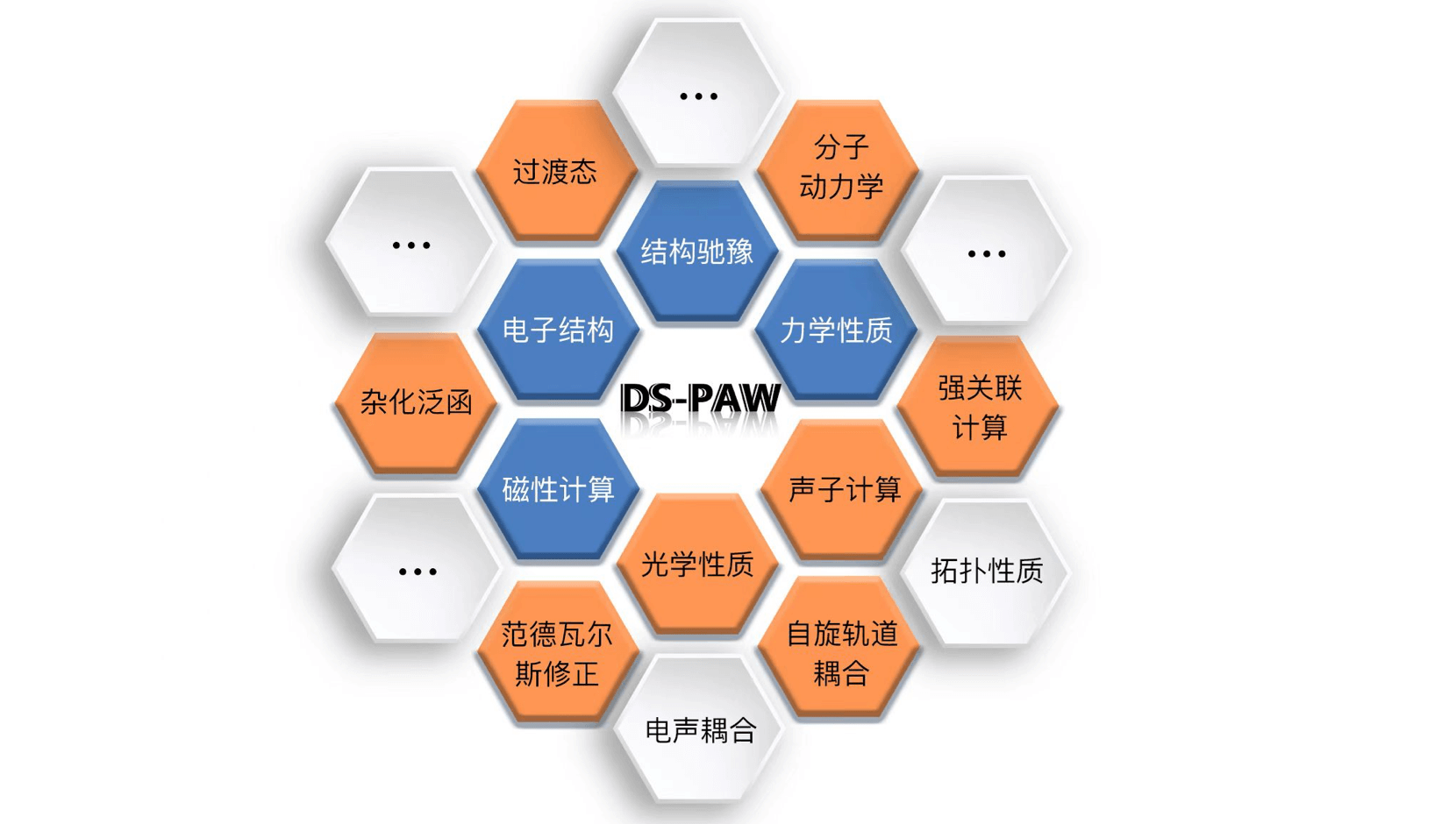 DS-PAW