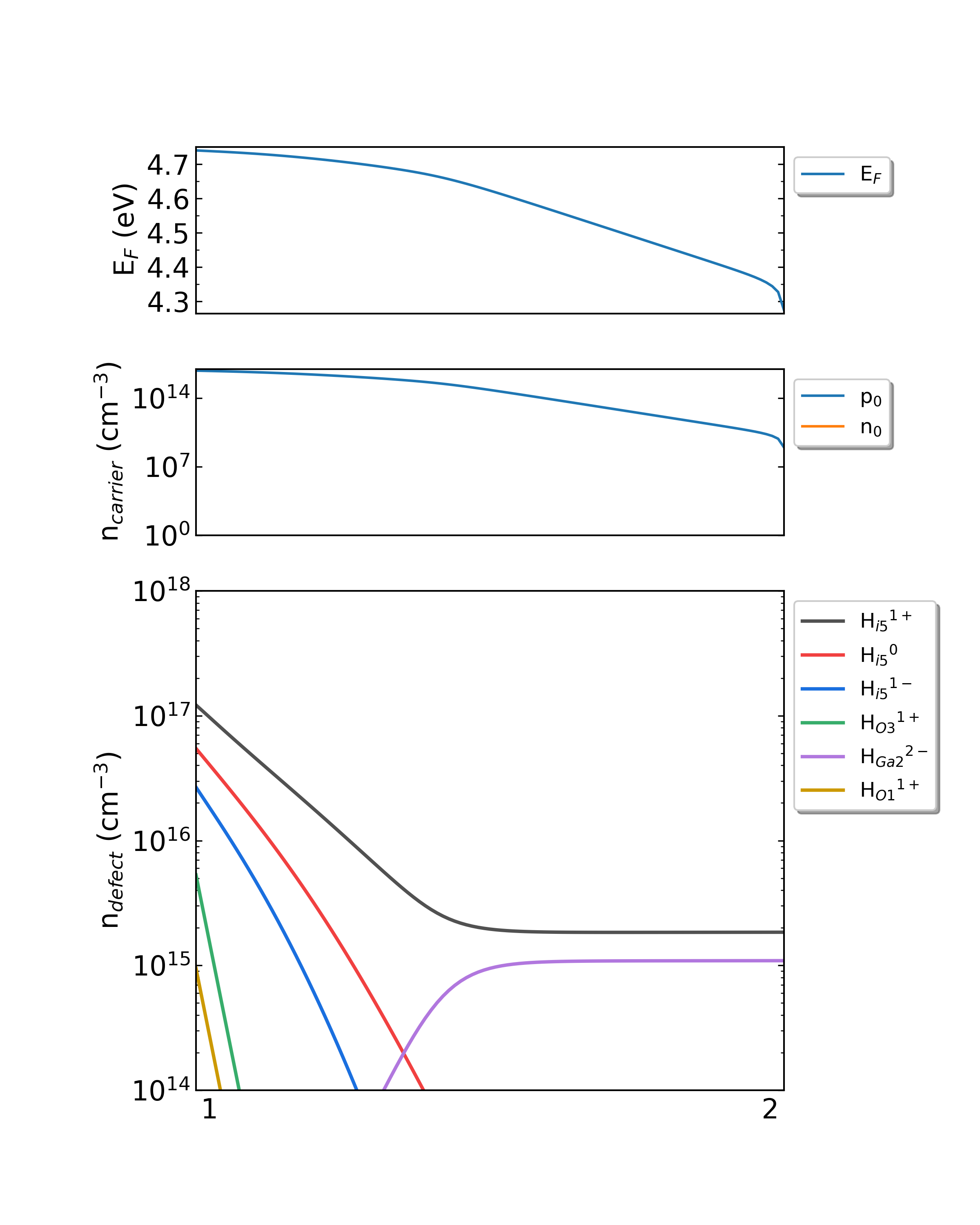 _images/Ga2O3-H_density_1000K.png