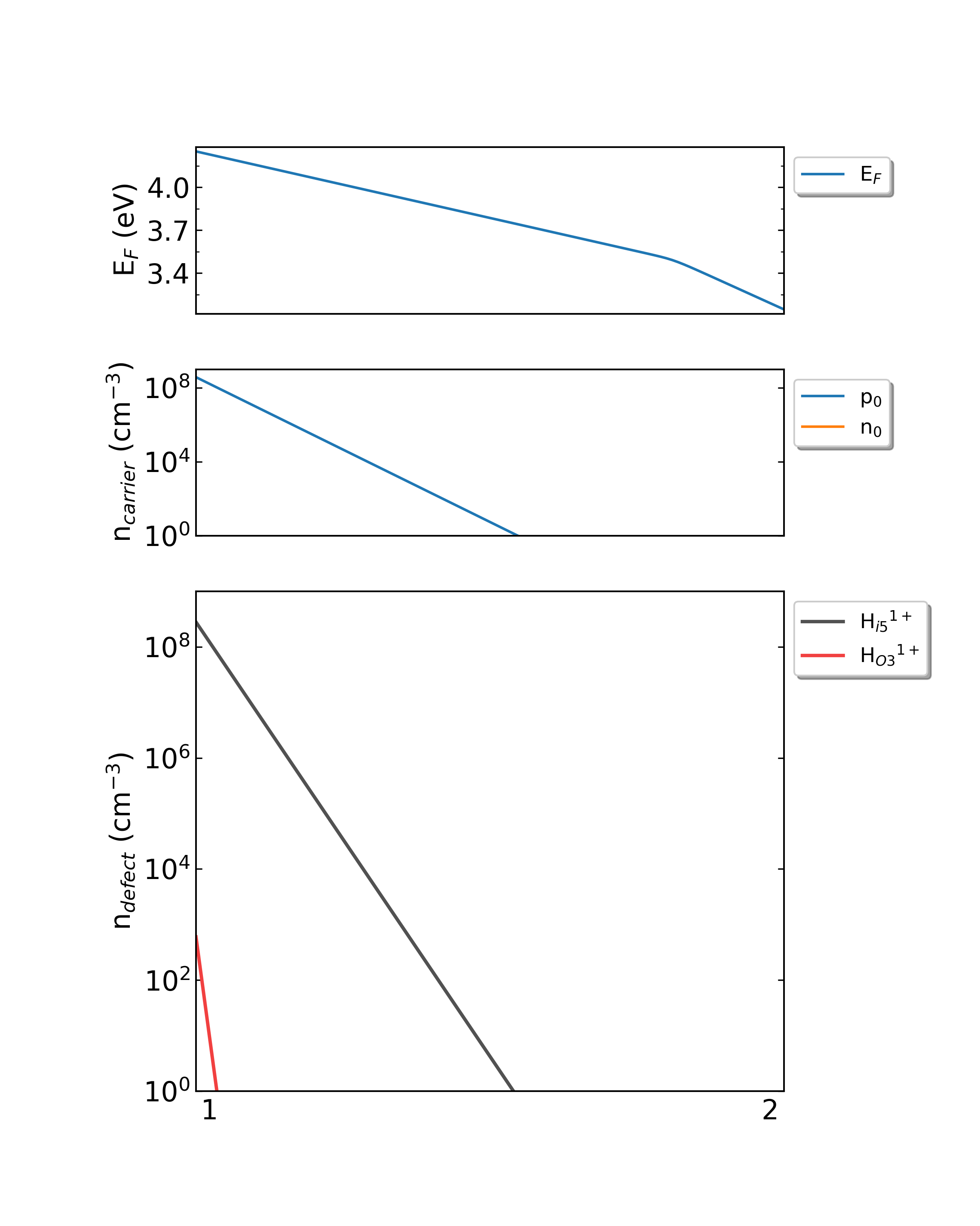 _images/Ga2O3-H_density_300K.png