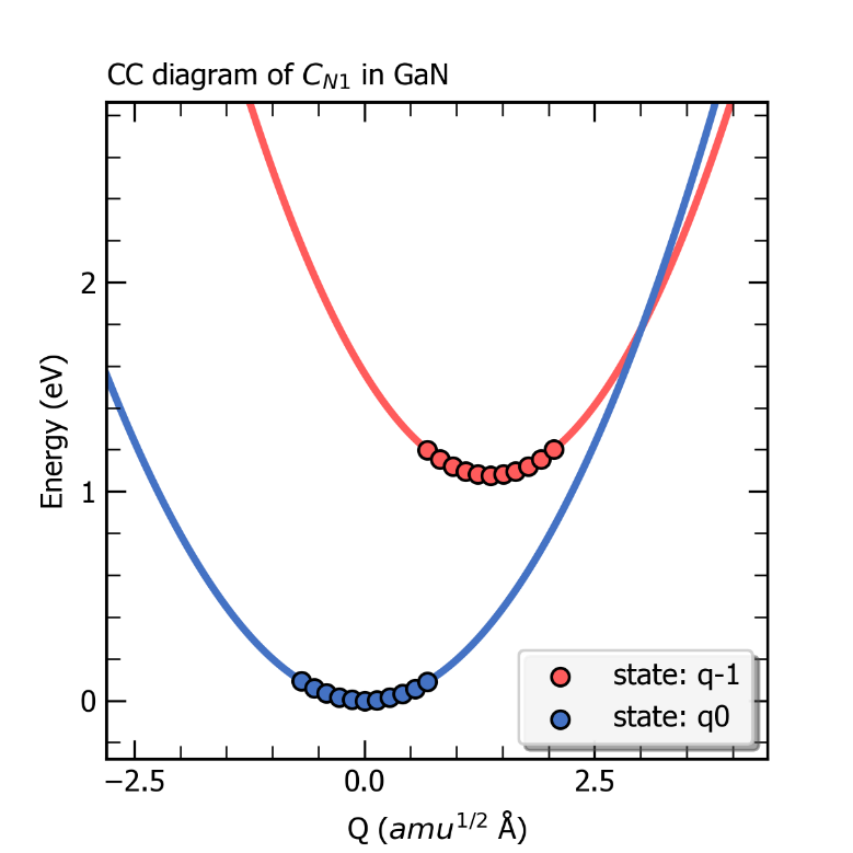 _images/GaN_C_N_ccdiagram_parabolic.png