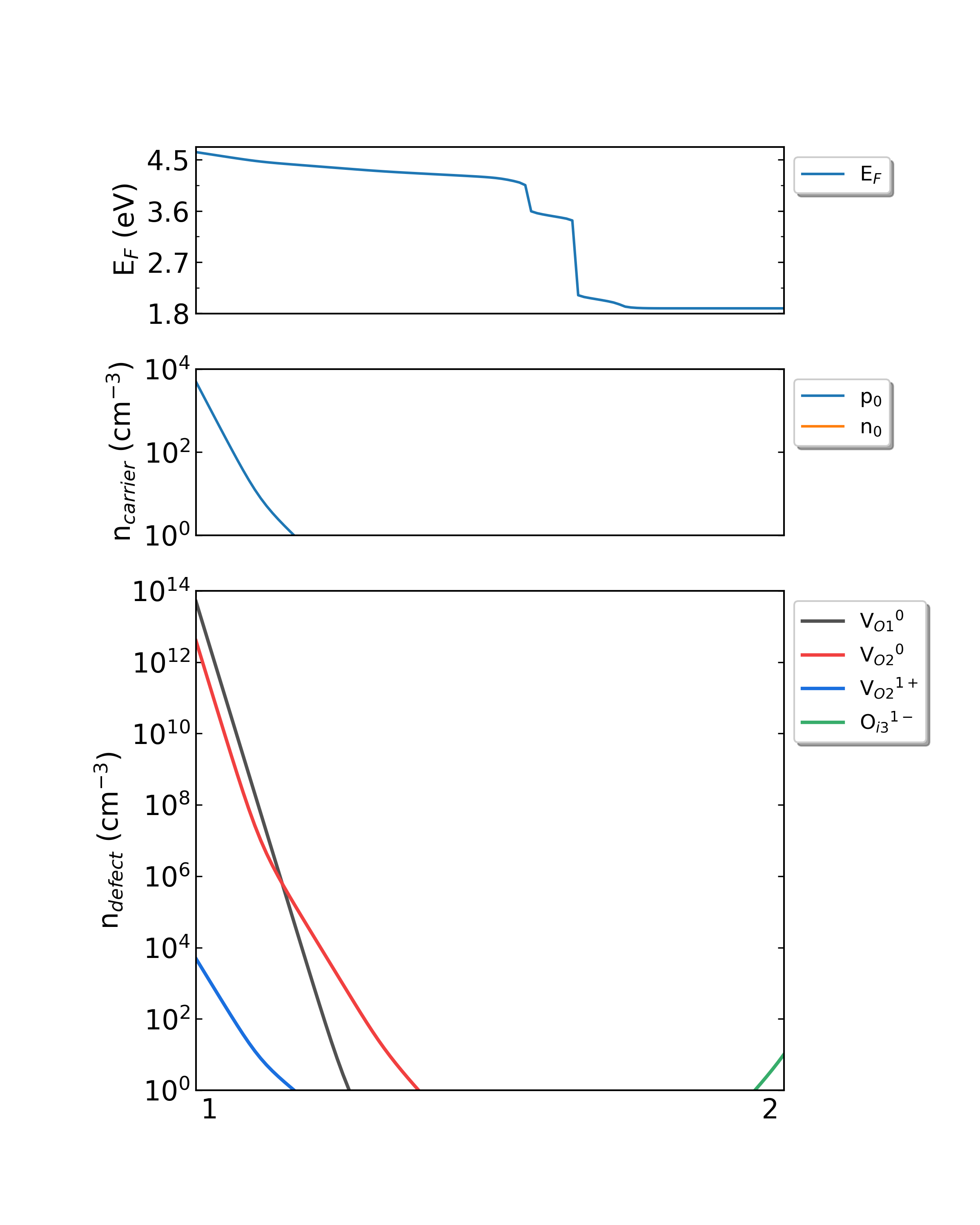 _images/HfO2_density_550K.png