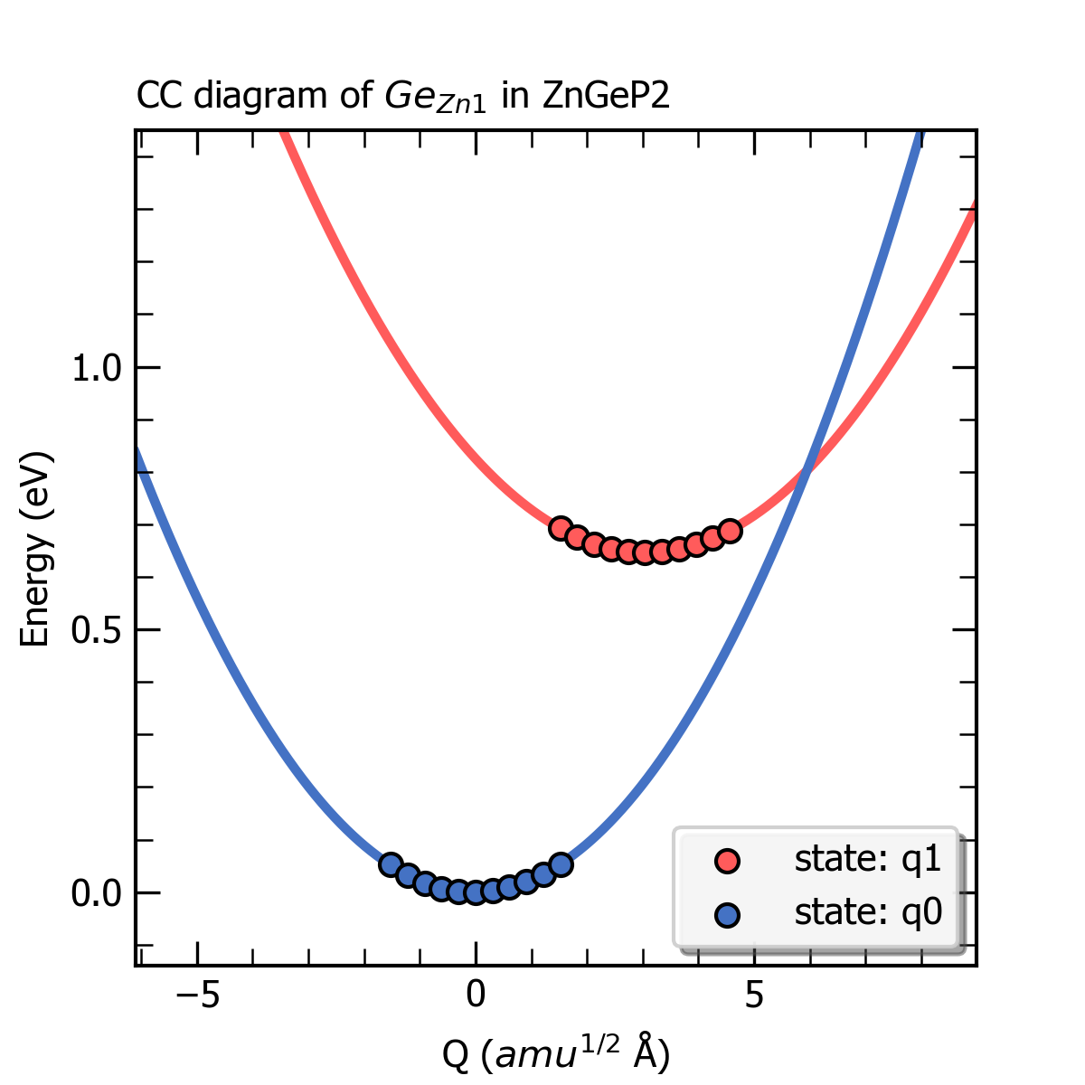 _images/ZnGeP2_ccdiagram_parabolic.png