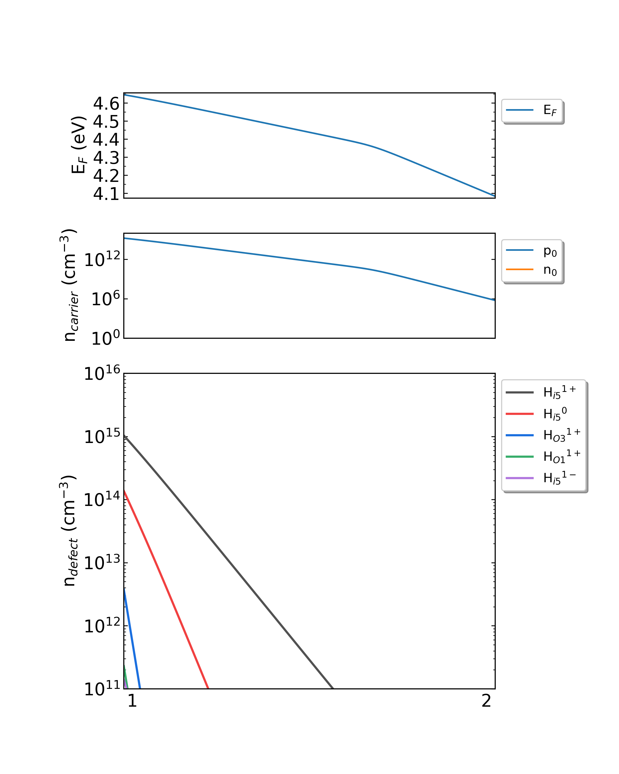 _images/Ga2O3-H_density_650K.png