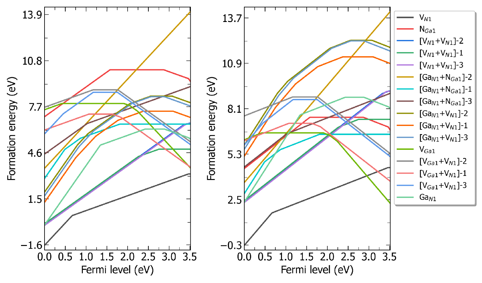 _images/GaN_complex_Formation_Energy.png