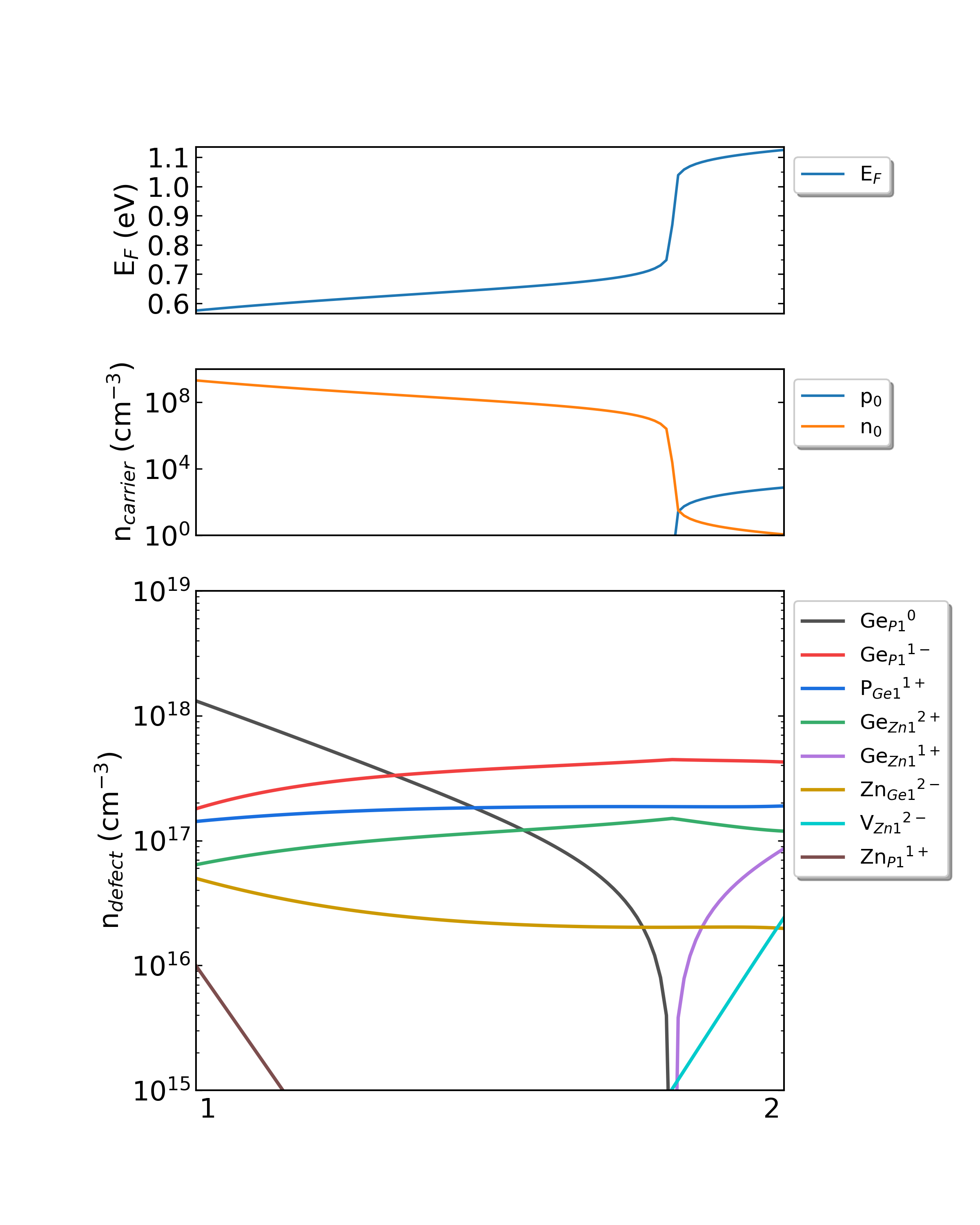 _images/ZGP2_1300K_density.png