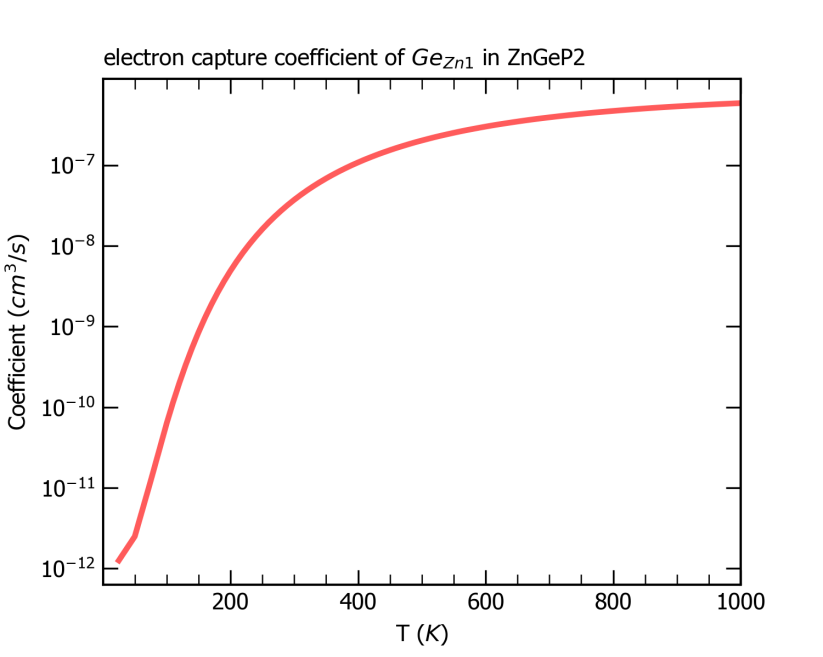 _images/ZnGeP2_nonradiative_parabolic.png