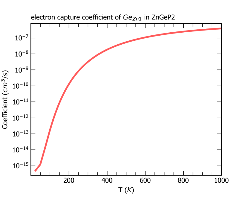 _images/ZnGeP2_nonradiative_spline.png