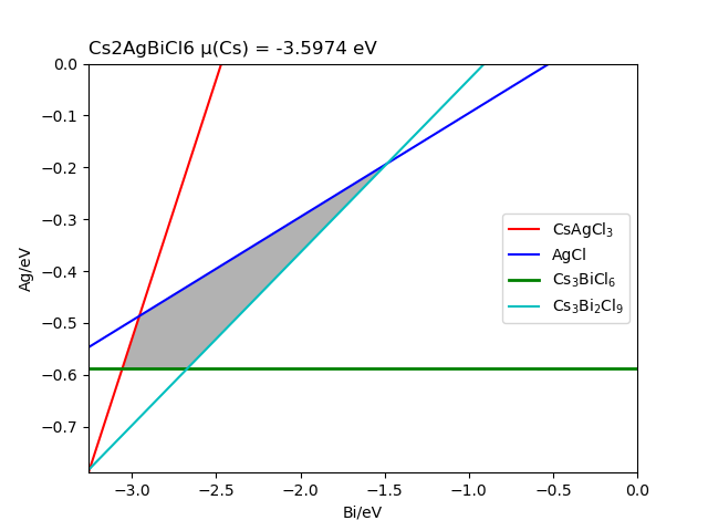 _images/fig-Cs2AgBiCl6_recalc.png