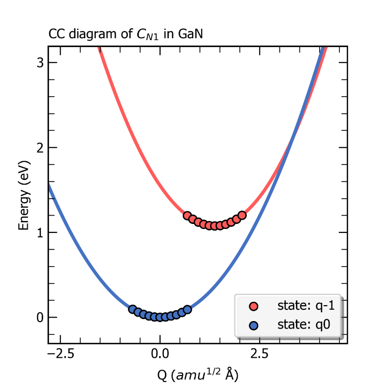 _images/GaN_C_N_ccdiagram_spline.png