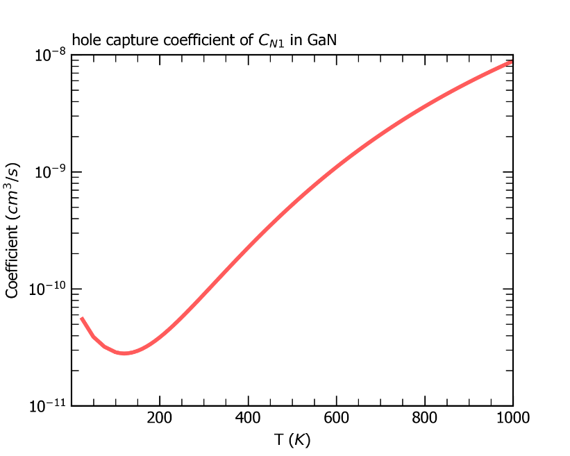 _images/GaN_C_N_nonradiative_parabolic.png