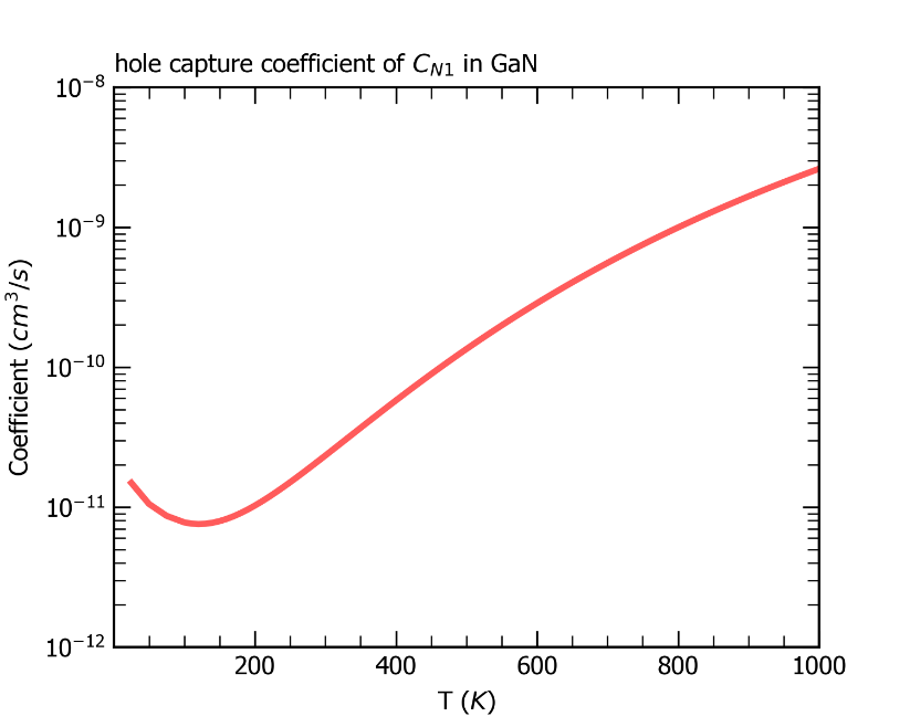 _images/GaN_C_N_nonradiative_spline.png