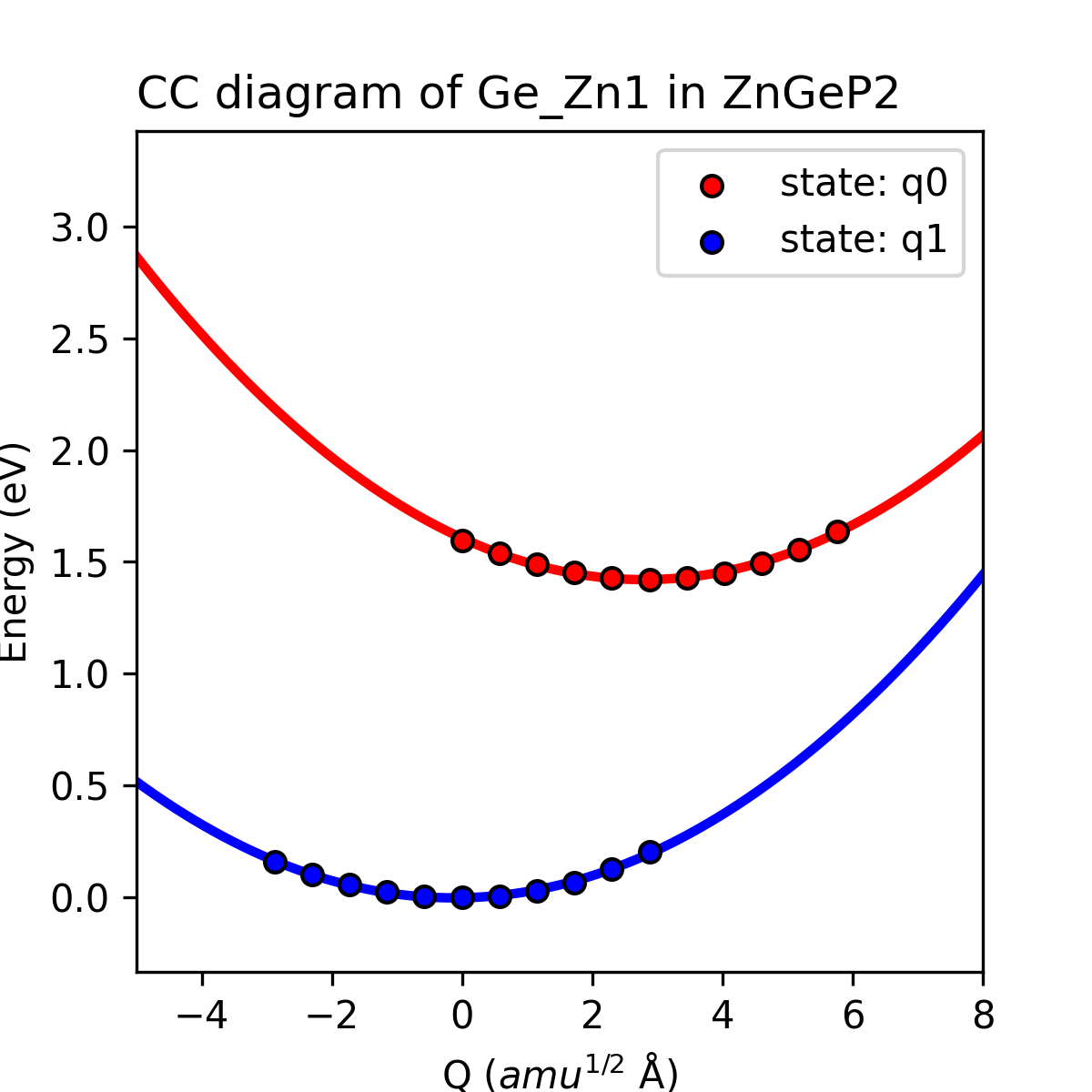 _images/ZnGeP2_ccdiagram.png