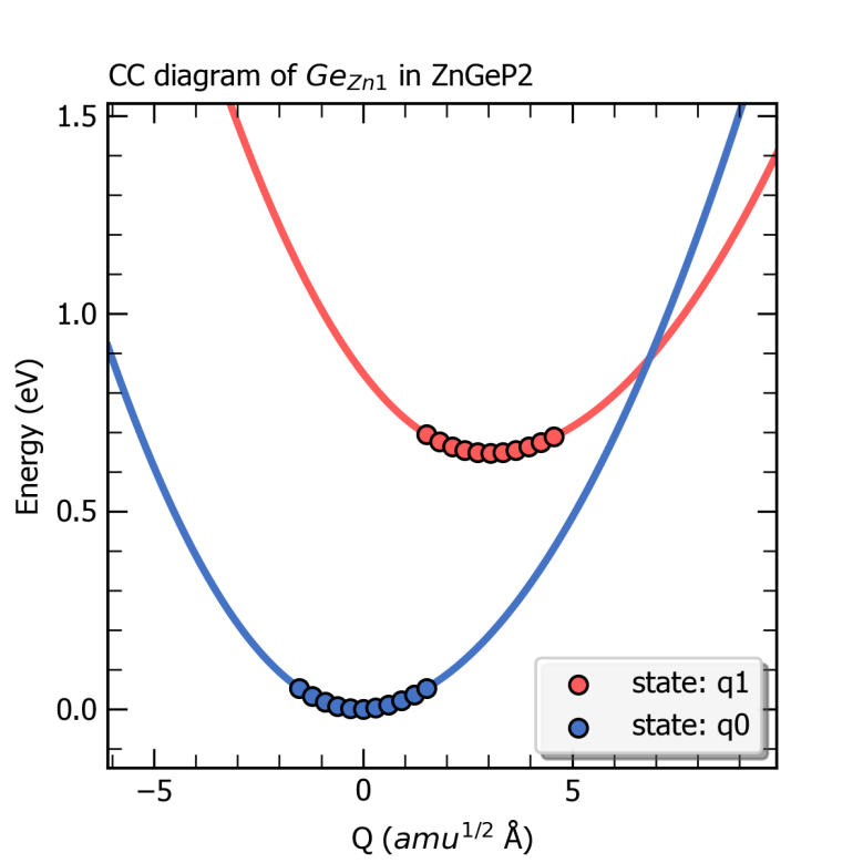 _images/ZnGeP2_ccdiagram_spline.png